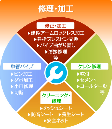 修理加工