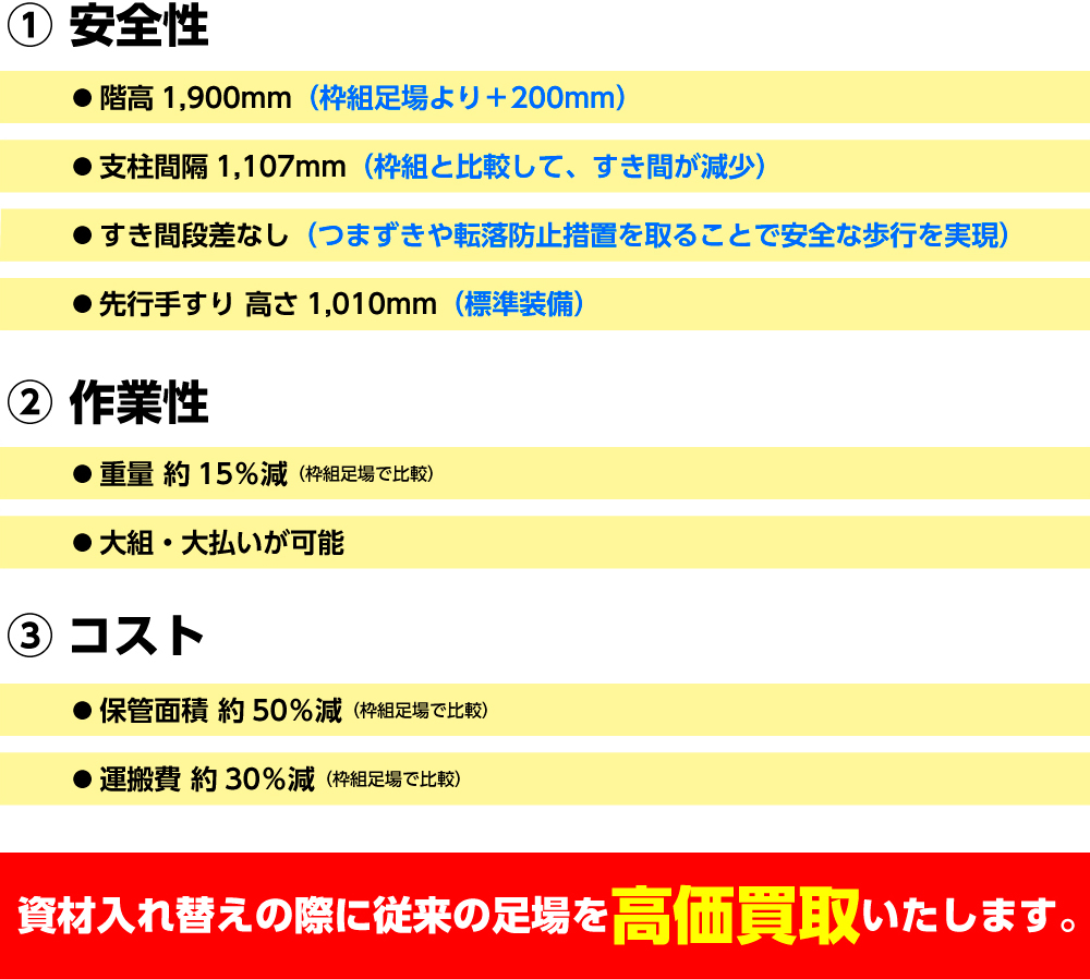 入れ替え時に従来の足場を高価買取いたします